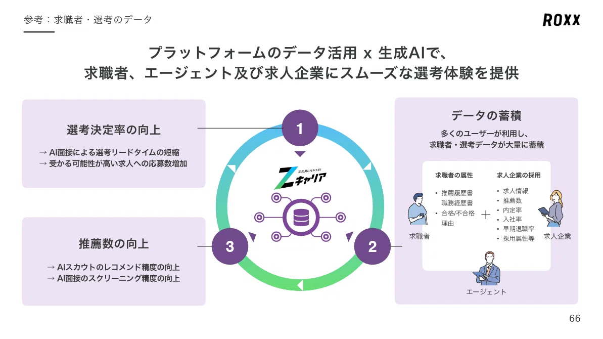 [Want to Copy] 9 Stylish PowerPoint 