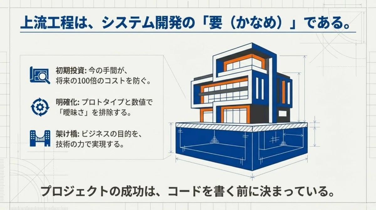 システム開発の上流工程とは?プロジェクト成功の鍵を握る重要フェーズを徹底解説|未来共創コミュニティ