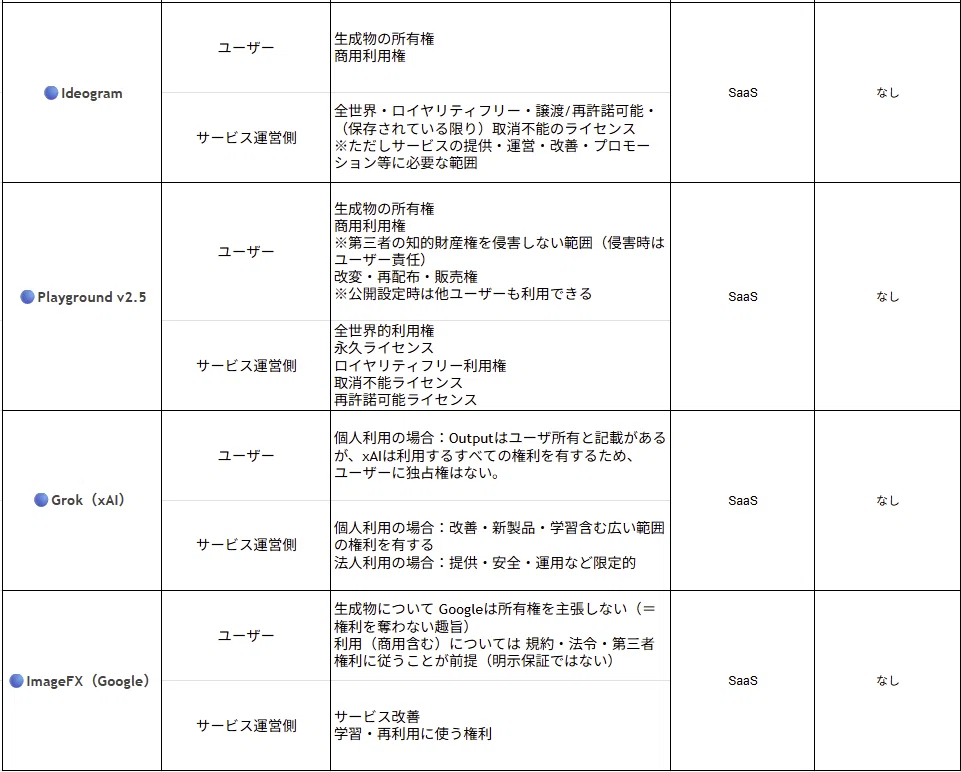 画像生成AIサービスの商用ライセンス規約一覧(Midjourney・Stable