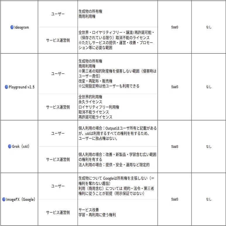画像生成AIサービスの商用ライセンス規約一覧(Midjourney・Stable
