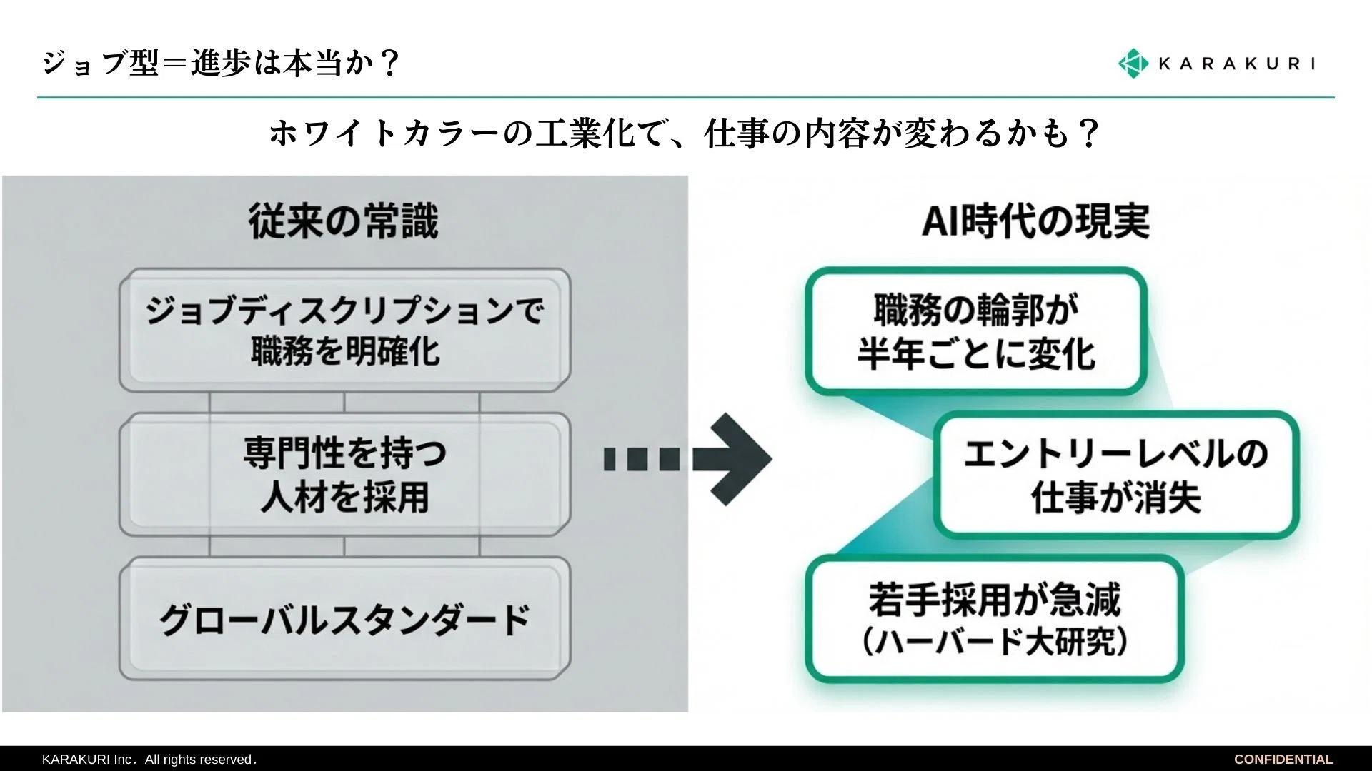 AI時代に「メンバーシップ型雇用」が復権する逆説｜小田 志門