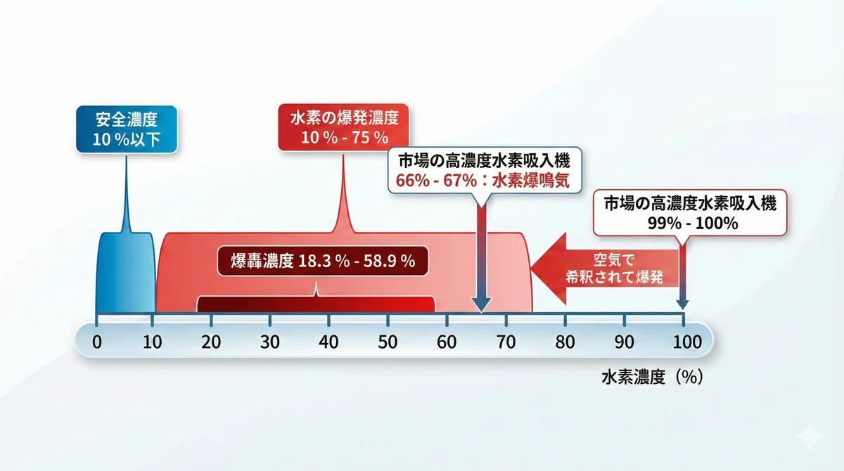 MiZ株式会社「高濃度水素吸入器による人体内水素爆発事故」に関する