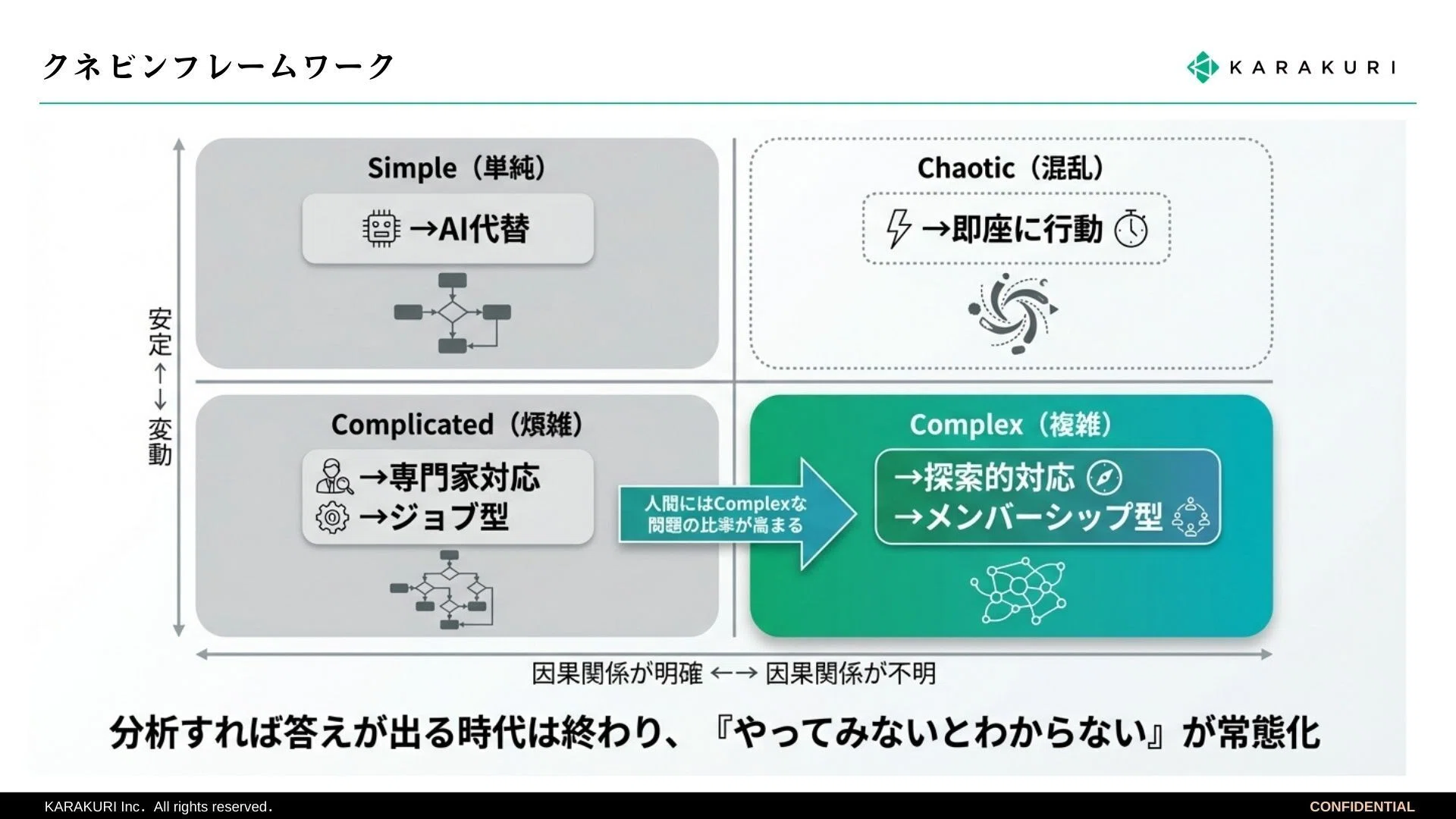 AI時代に「メンバーシップ型雇用」が復権する逆説｜小田 志門