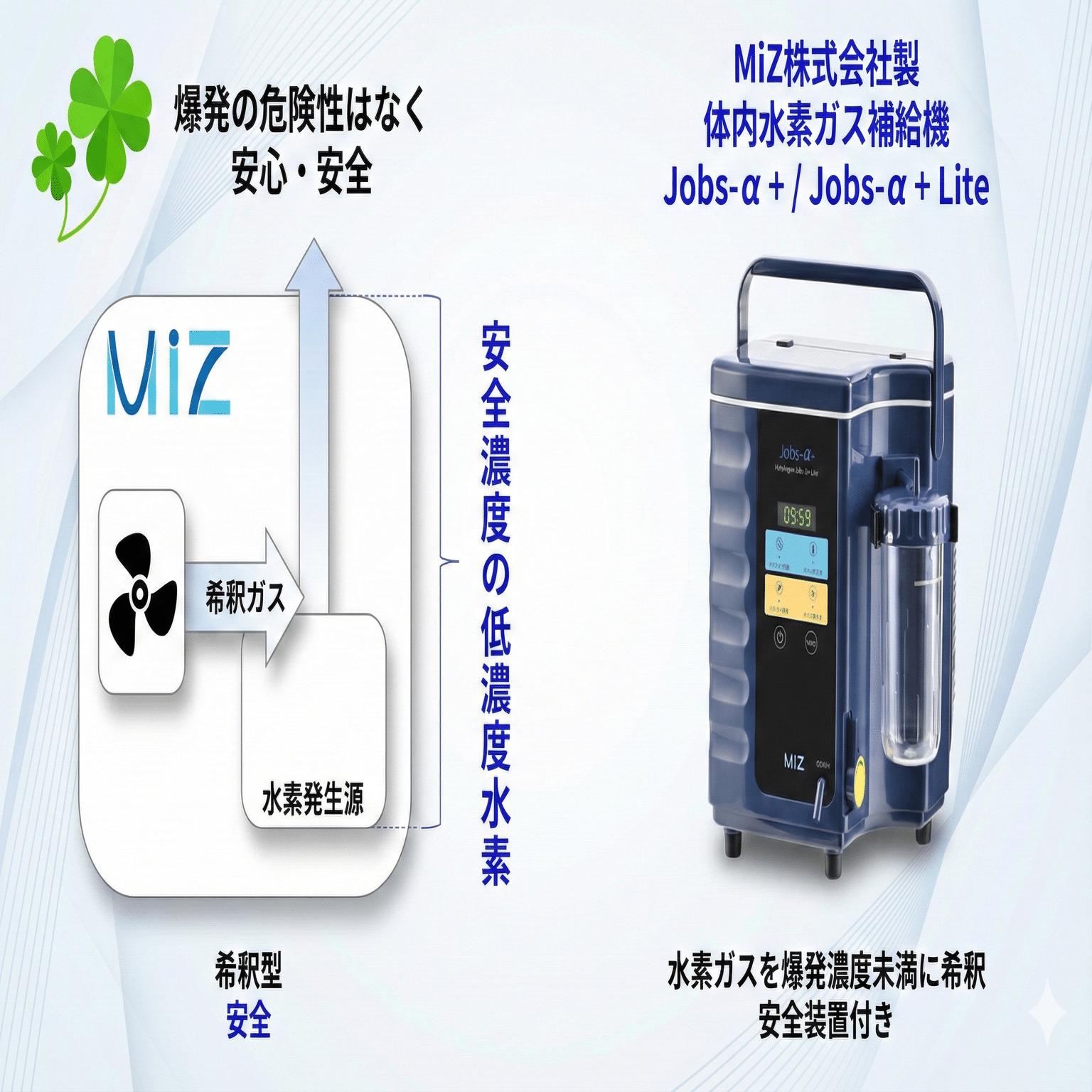 MiZ株式会社「高濃度水素吸入器による人体内水素爆発事故」に関する