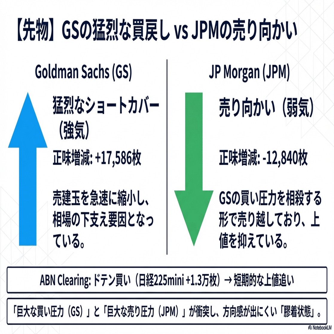 2026年2月限SQの攻防】：オプション手口から2月SQの攻防を見える化!!（JPX最新1/19公開データ 1/16時点オプション建玉、かぶオプ建玉）｜Desk  Research Design