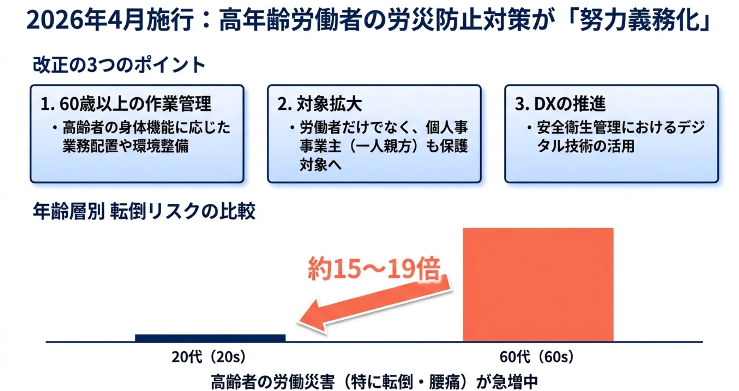 2026年法改正】高齢者の労災防止が「努力義務」へ。精神論に頼らない