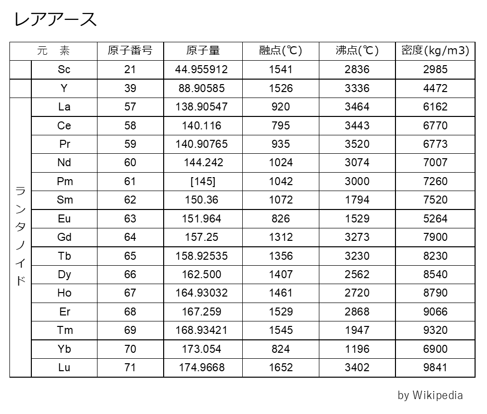 レアアースの諸特性とその産業的応用：17元素の詳解｜marsy055