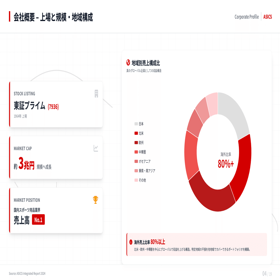 最高益なのに急落…アシックス株(7936)から学ぶ、株価の意外な動き方