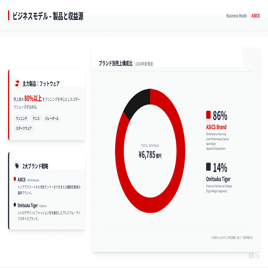 最高益なのに急落…アシックス株(7936)から学ぶ、株価の意外な動き方