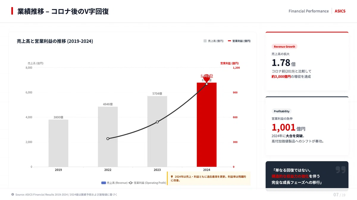 最高益なのに急落…アシックス株(7936)から学ぶ、株価の意外な動き方