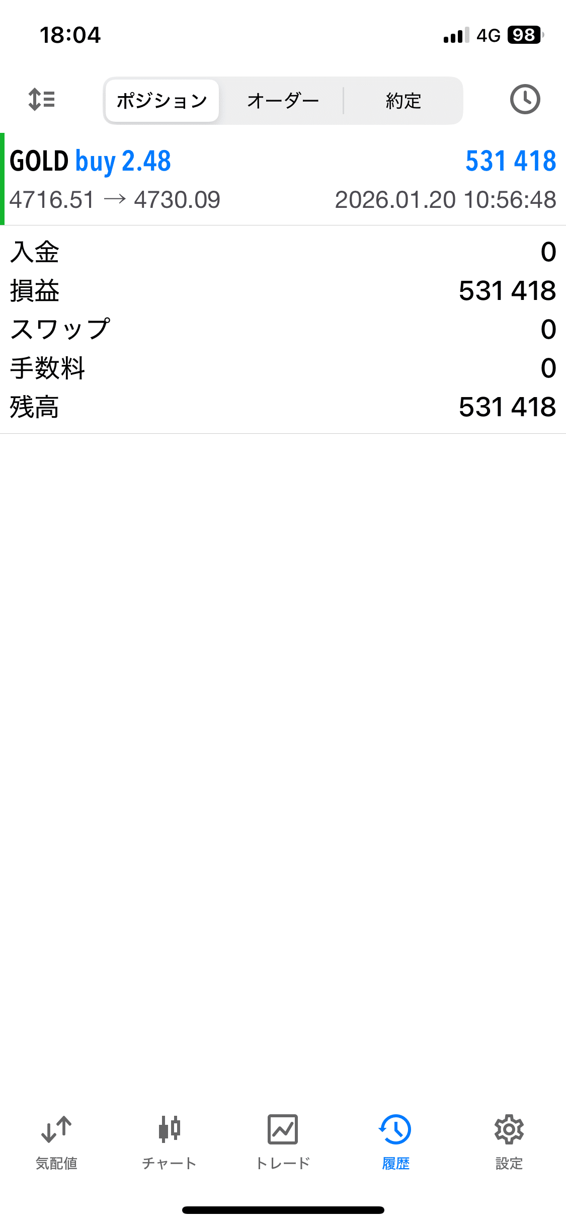 FX】 ゴールド リカバリートレード （1月20日） ｜FX RT