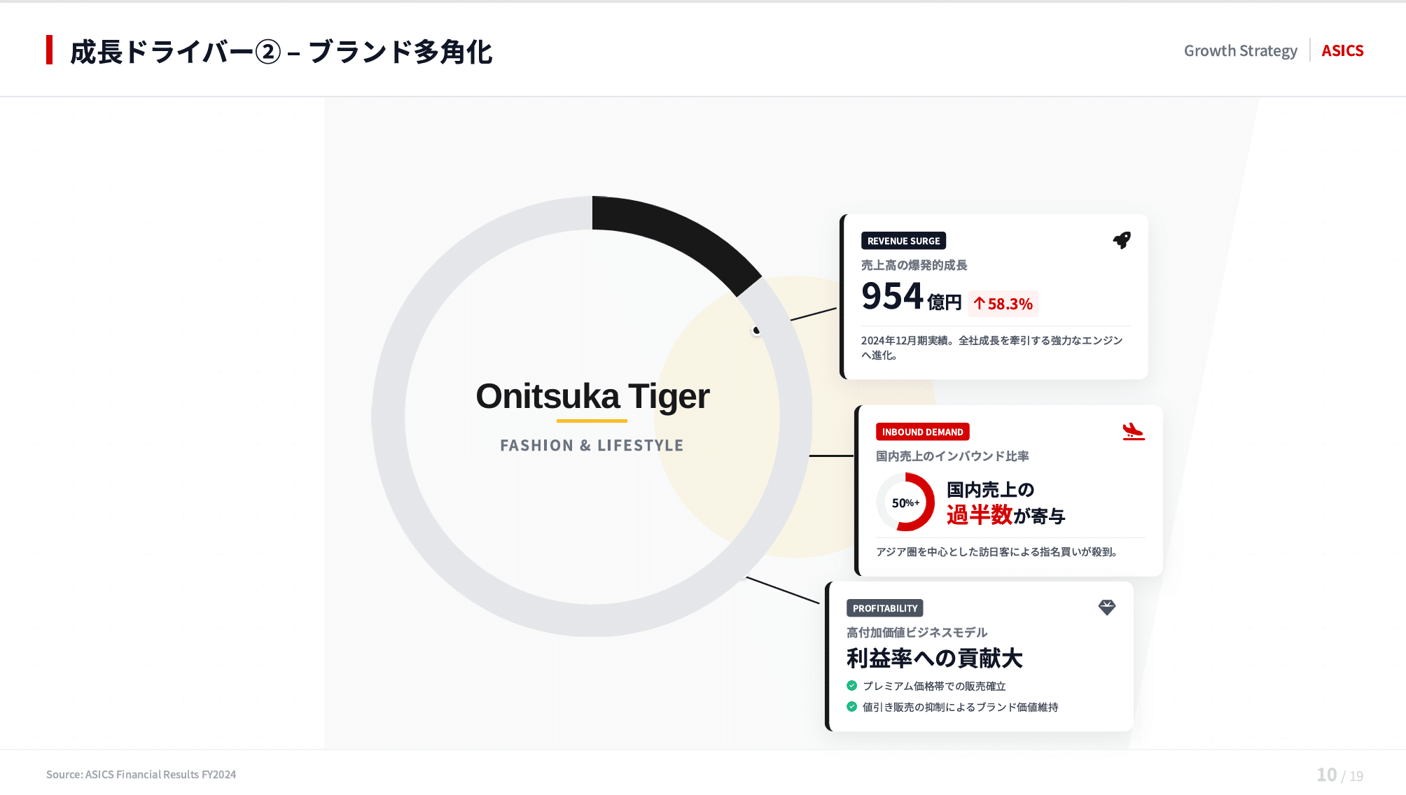 最高益なのに急落…アシックス株(7936)から学ぶ、株価の意外な動き方