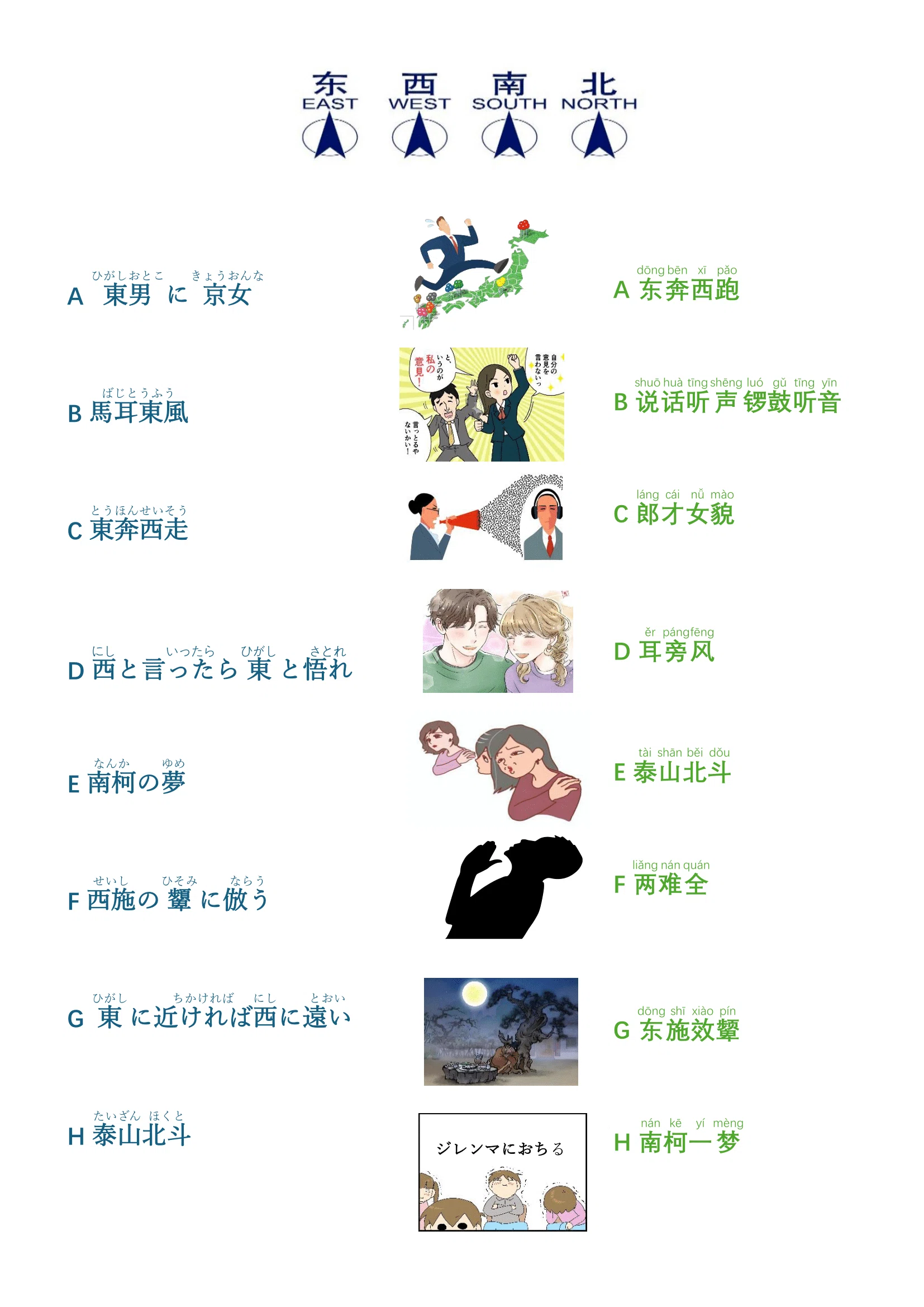 中国話、東言西語、南腔北調 3冊組 中国語学習】「東南西北」に隠された意外な意味とは？方位を使った言葉