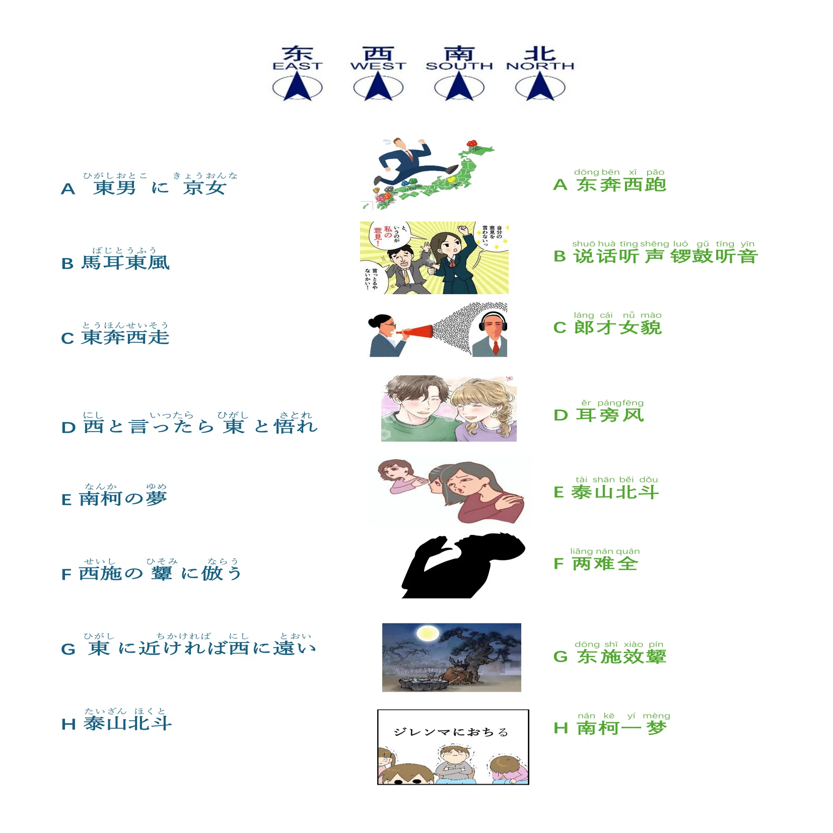 中国語学習】「東南西北」に隠された意外な意味とは？方位を使った言葉