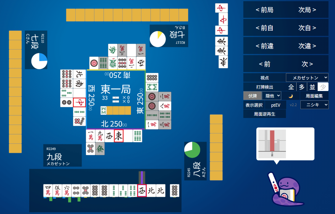 天鳳十段タッチを目指して毎日更新する麻雀note1241日(1休)｜メカZ