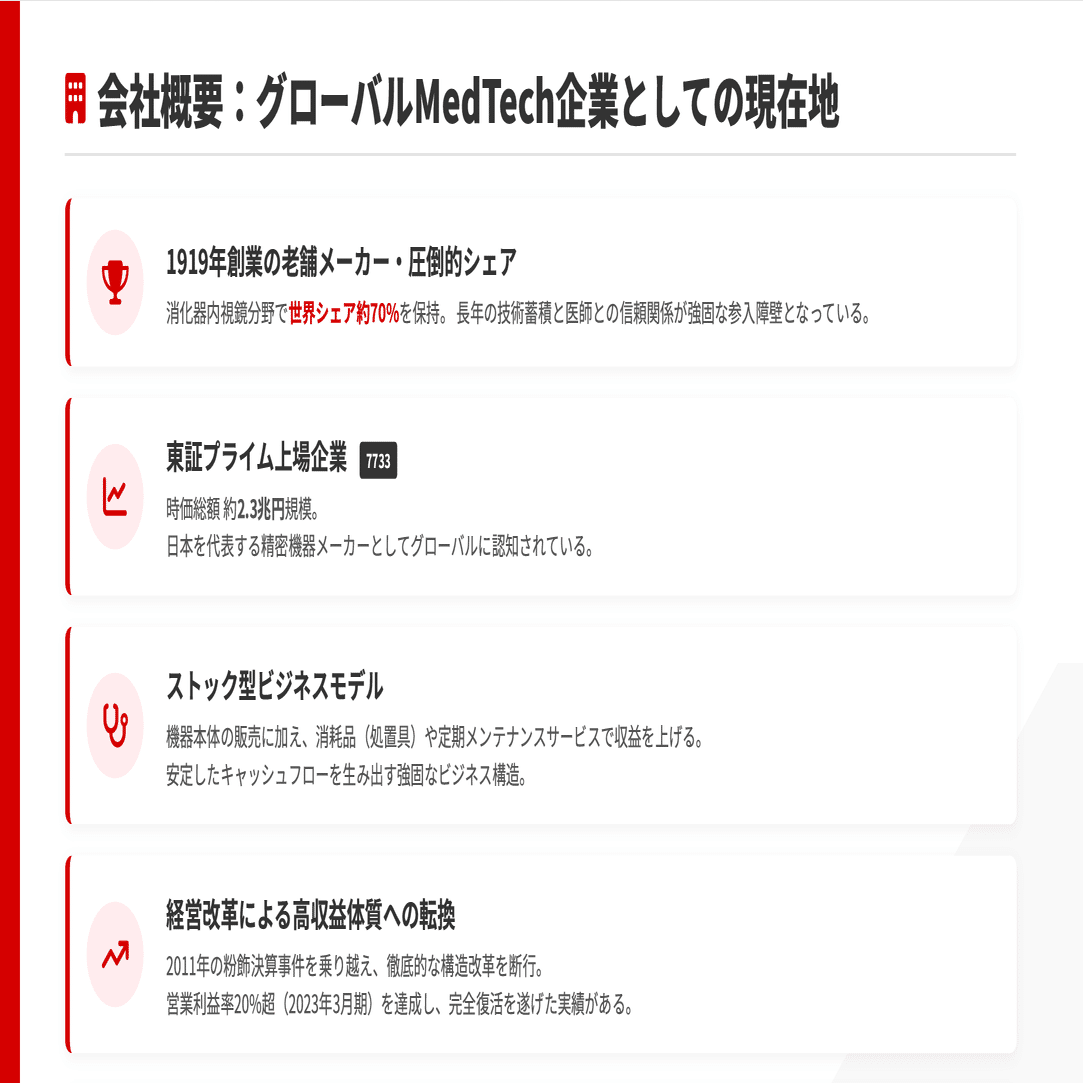 業績は悪くないのに株価は急落…オリンパス株式会社(7733)に何が起きていたのか｜株式会社デボノ