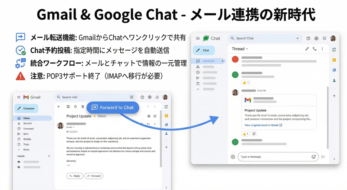 [January 2026 Latest] 6 Major Google Workspace Updates | Gmail, Chat ...