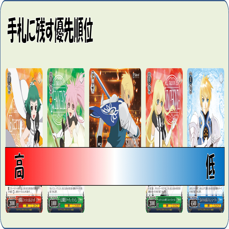 CXコンボに頼らなくてもいい？ テイルズ8門【構築記事】｜しむ