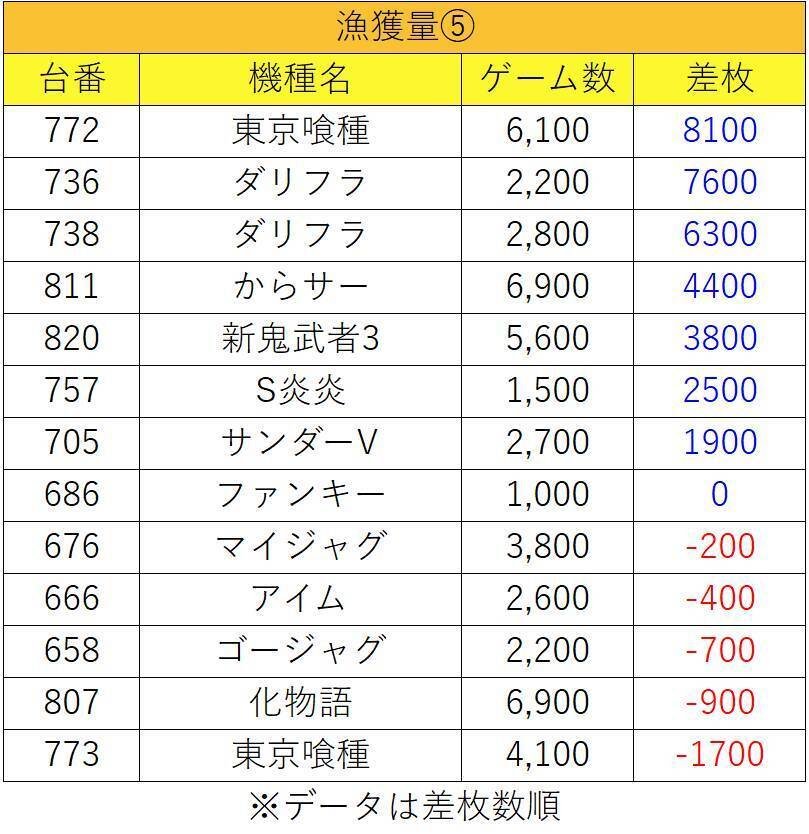1月16日(金)将軍葛西マグロ結果まとめ【注文結果】｜マグロ取材結果一覧