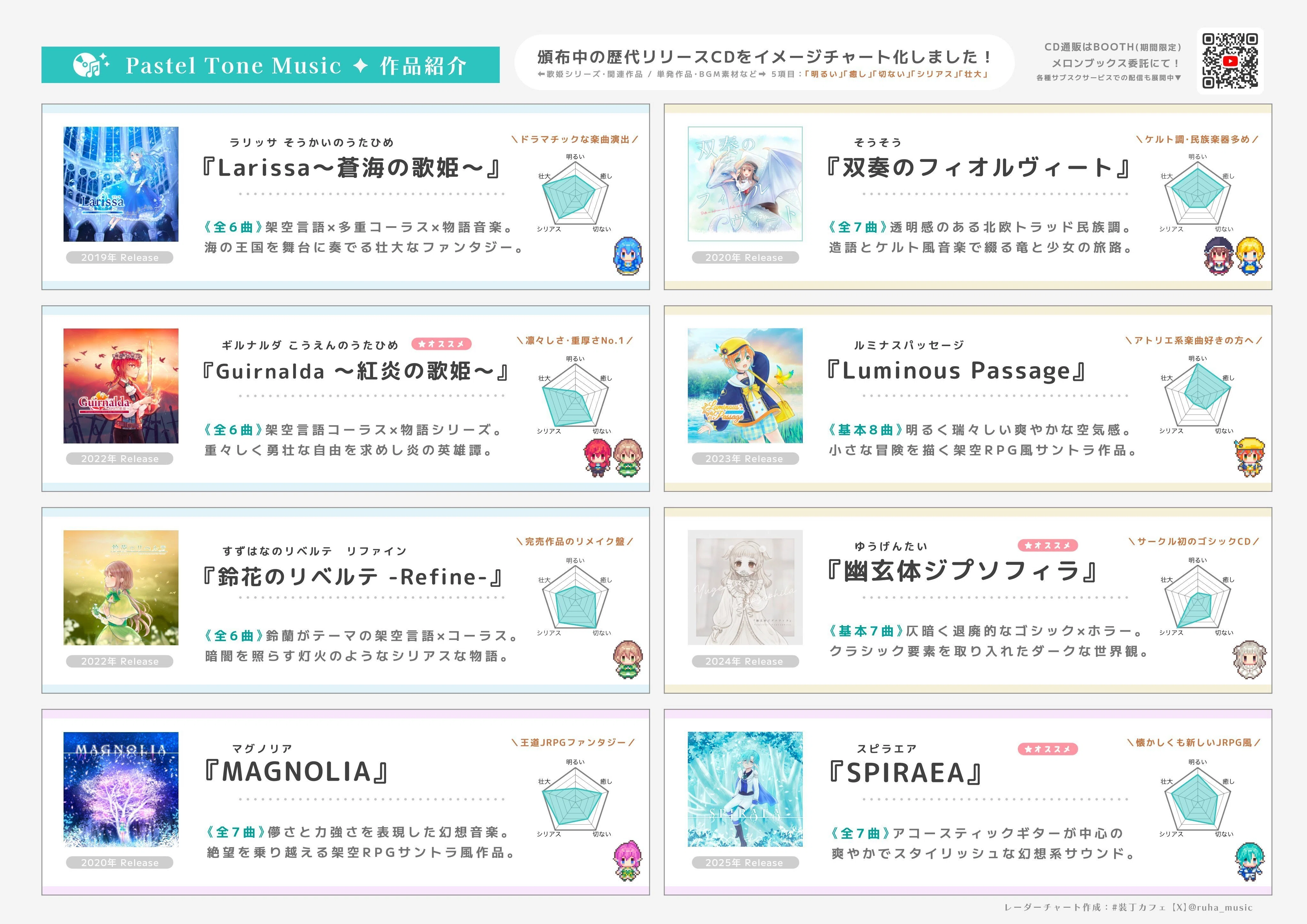 初出展】関西コミティア75お品書き・作品紹介【同人音楽】｜ruha