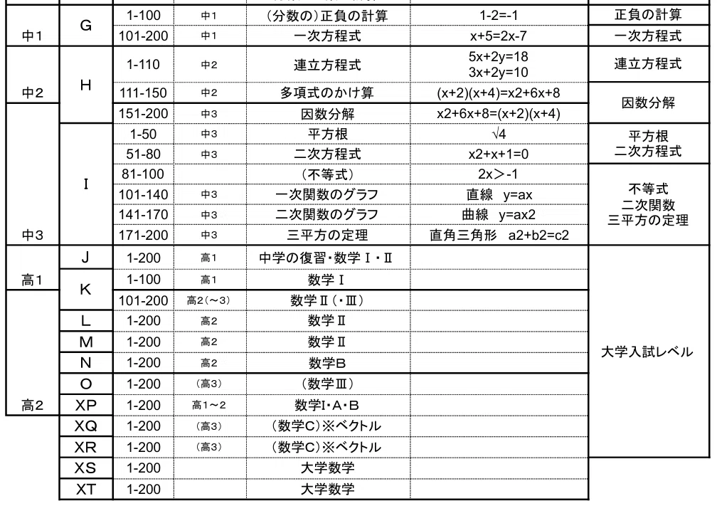 公文算数プリントF 合計200枚 【公式通販】 公文算数プリントF 合計200枚 【公式通販】