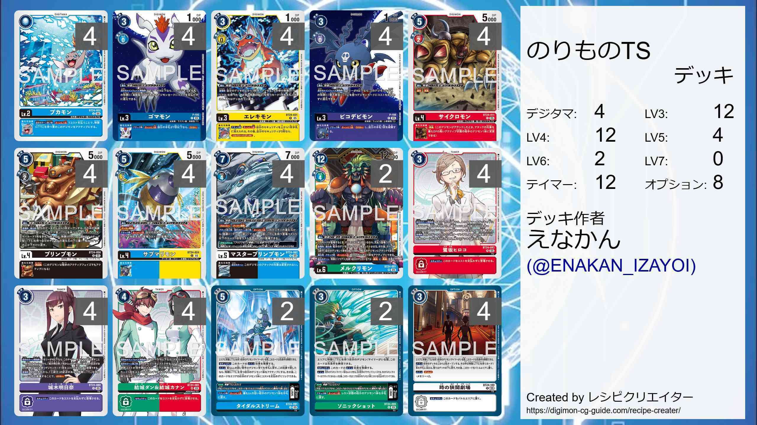 デジカ】マスターブリンプモン(のりものTS)【机上記事】｜enakan_izayoi