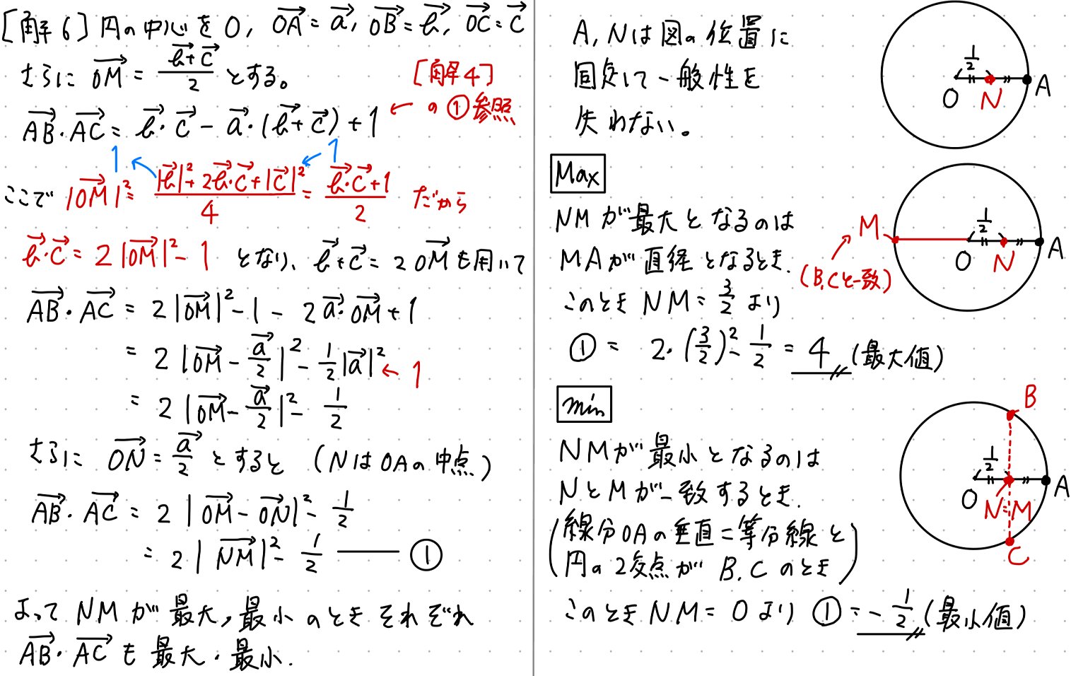 Piece CHECK(2025-99) 内積の最大・最小｜東大数学9割のKATSUYAが販売