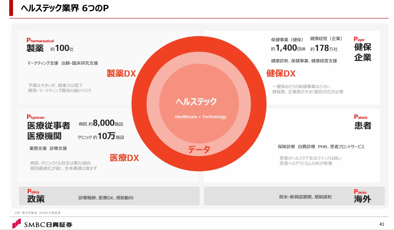 開催レポート】2050 Project～2026年の展望編～｜大角知也