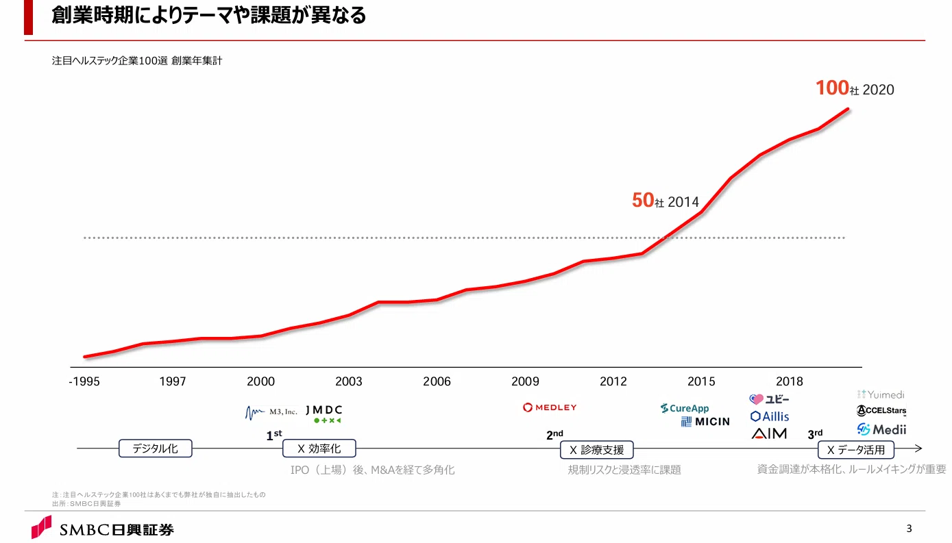 開催レポート】2050 Project～2026年の展望編～｜大角知也