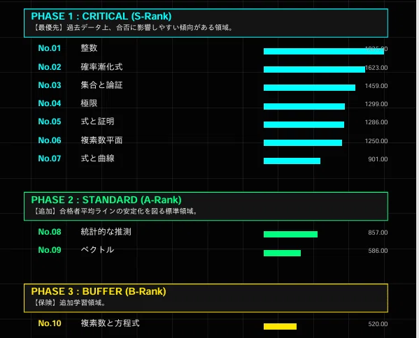2026受験】九州大学・理系｜数学「出る順」最終戦略レポート（過去約15