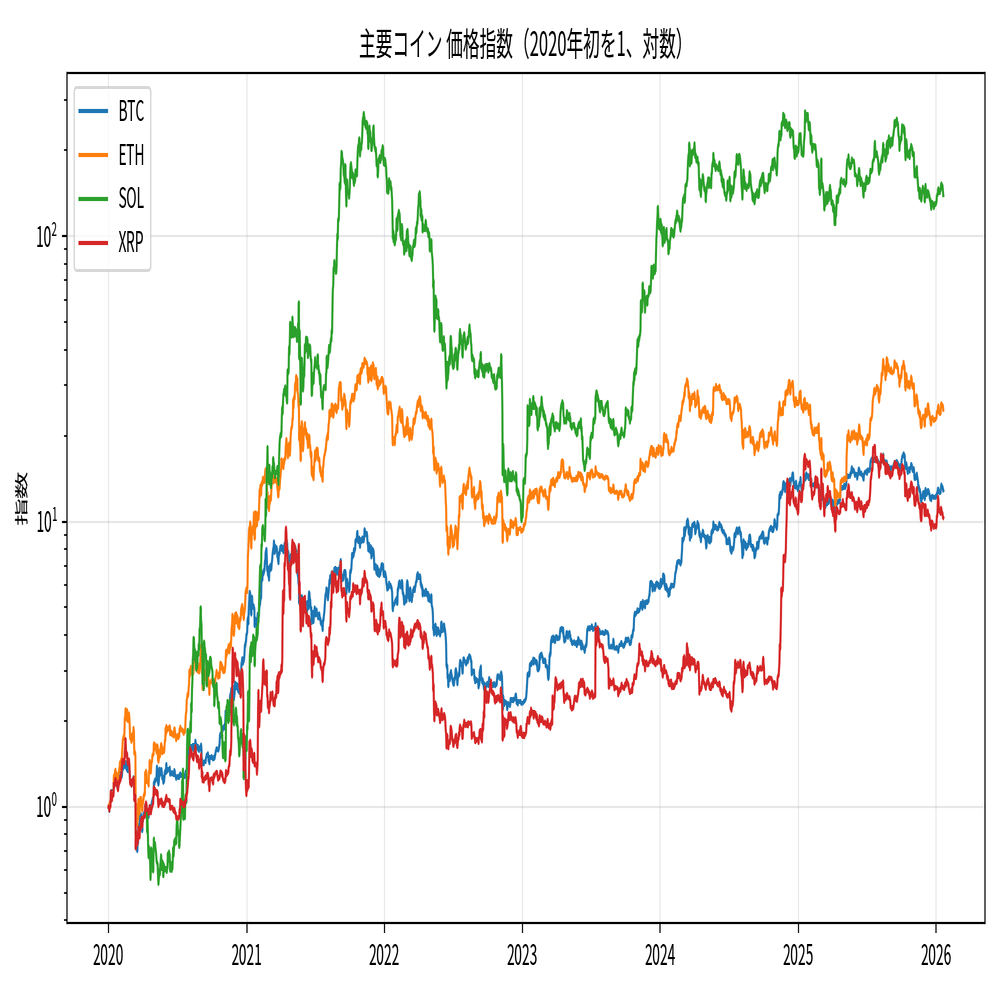 ステーブル比率が語る 今サイクルのスピード感｜taikichi_56