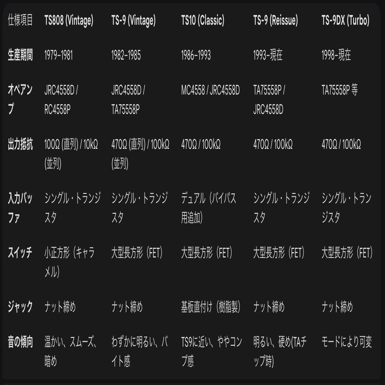Ibanez TS-9｜S (Varelser)