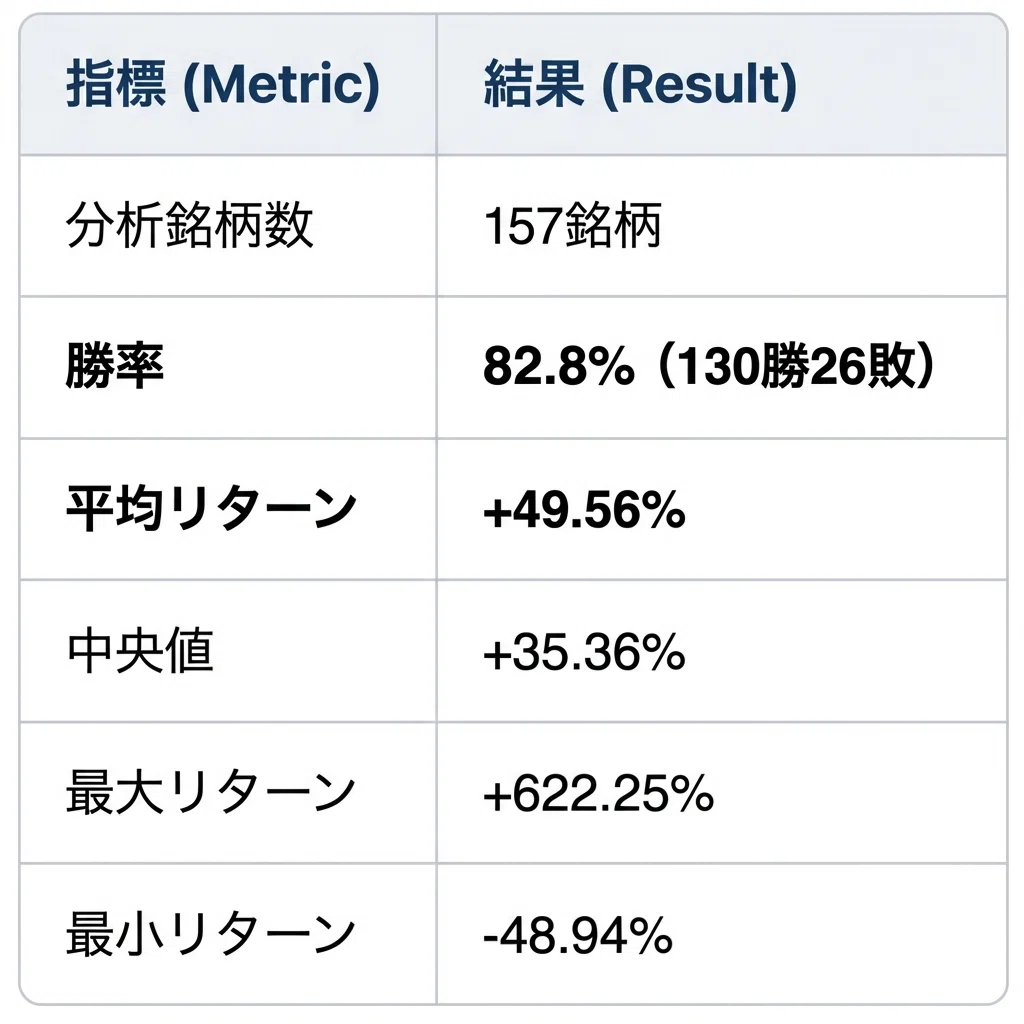 光通信の大量保有報告書を追いかけたら勝率82.8%だった話｜ℍ