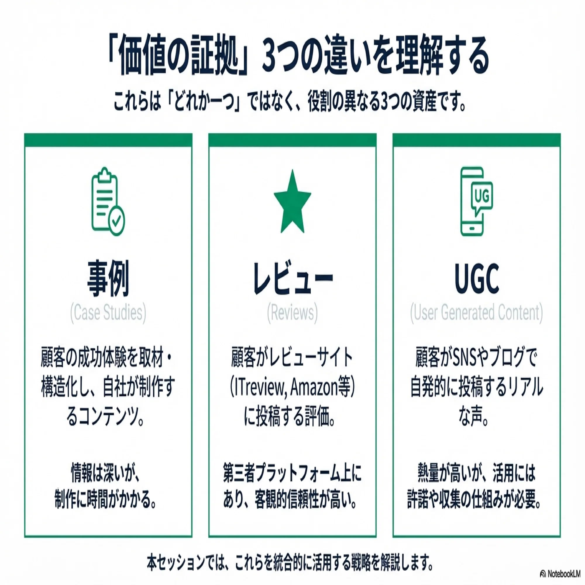 レビュー・UGC・ソーシャルプルーフ活用術
