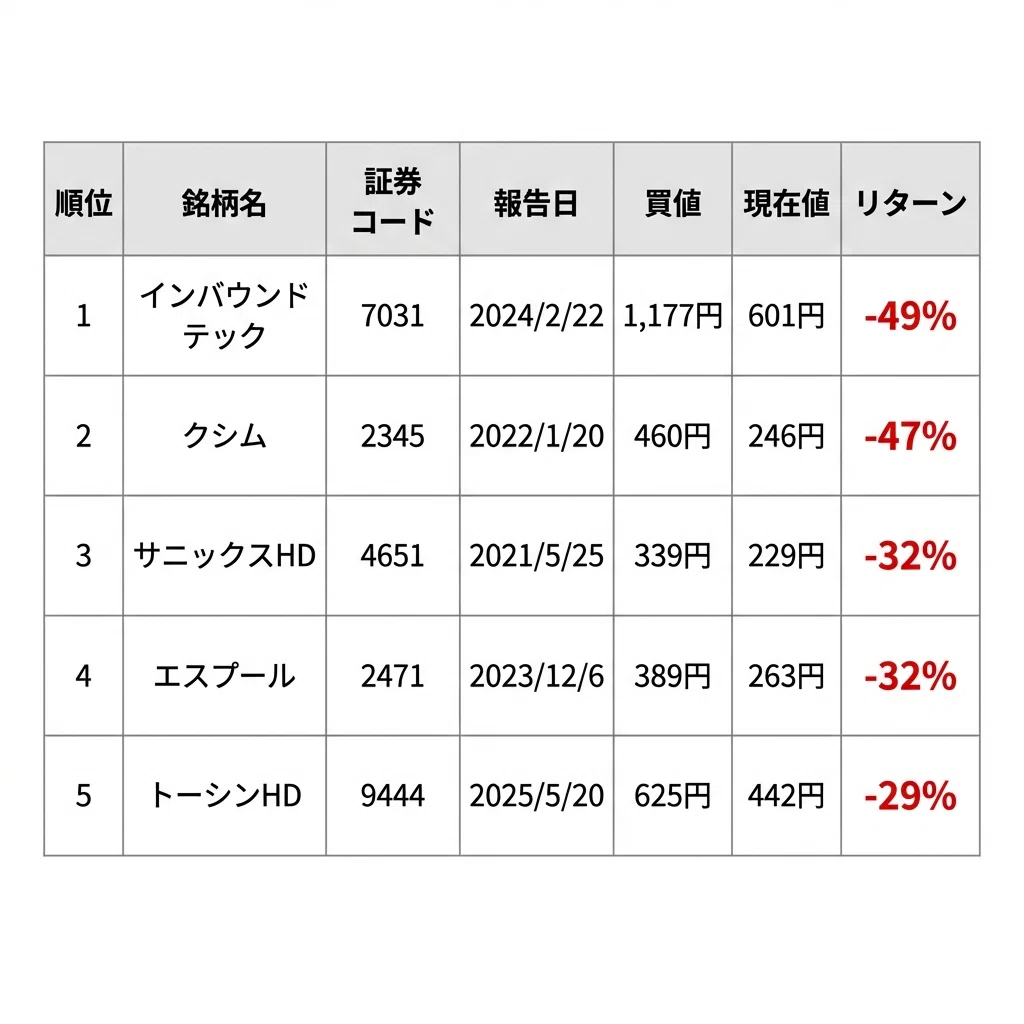 光通信の大量保有報告書を追いかけたら勝率82.8%だった話｜ℍ