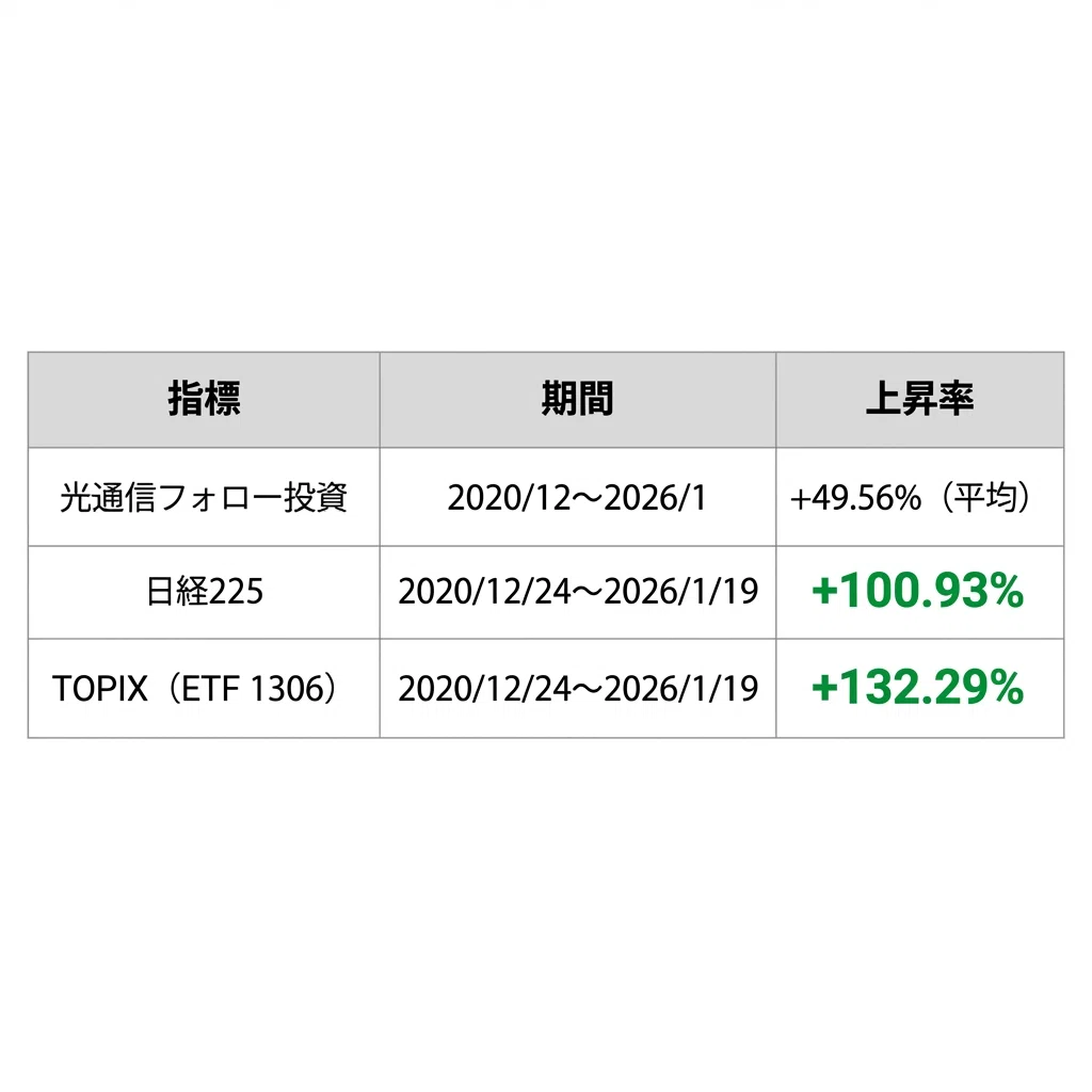 光通信の大量保有報告書を追いかけたら勝率82.8%だった話｜ℍ