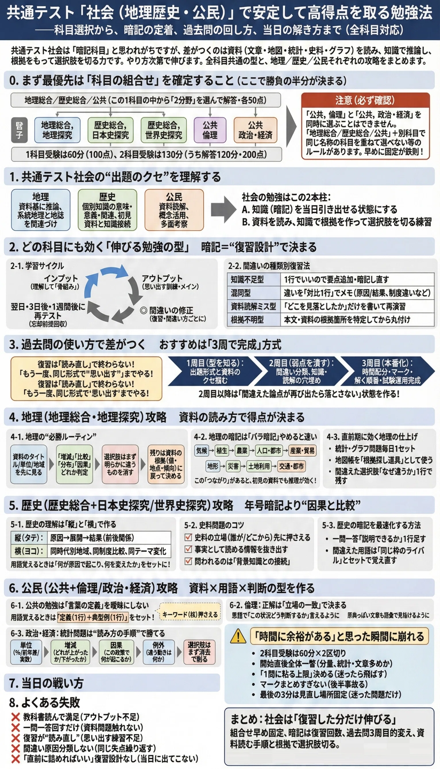 共通テスト「社会（地理歴史・公民）」で安定して高得点を取る勉強法