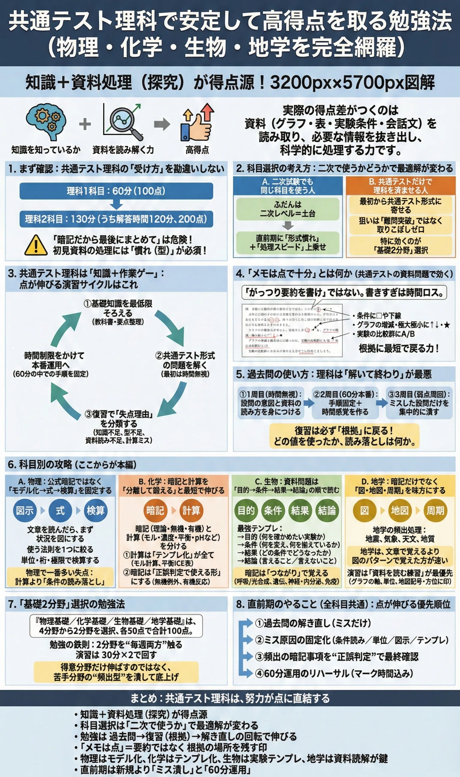 共通テスト理科で安定して高得点を取る勉強法（物理・化学・生物・地学 