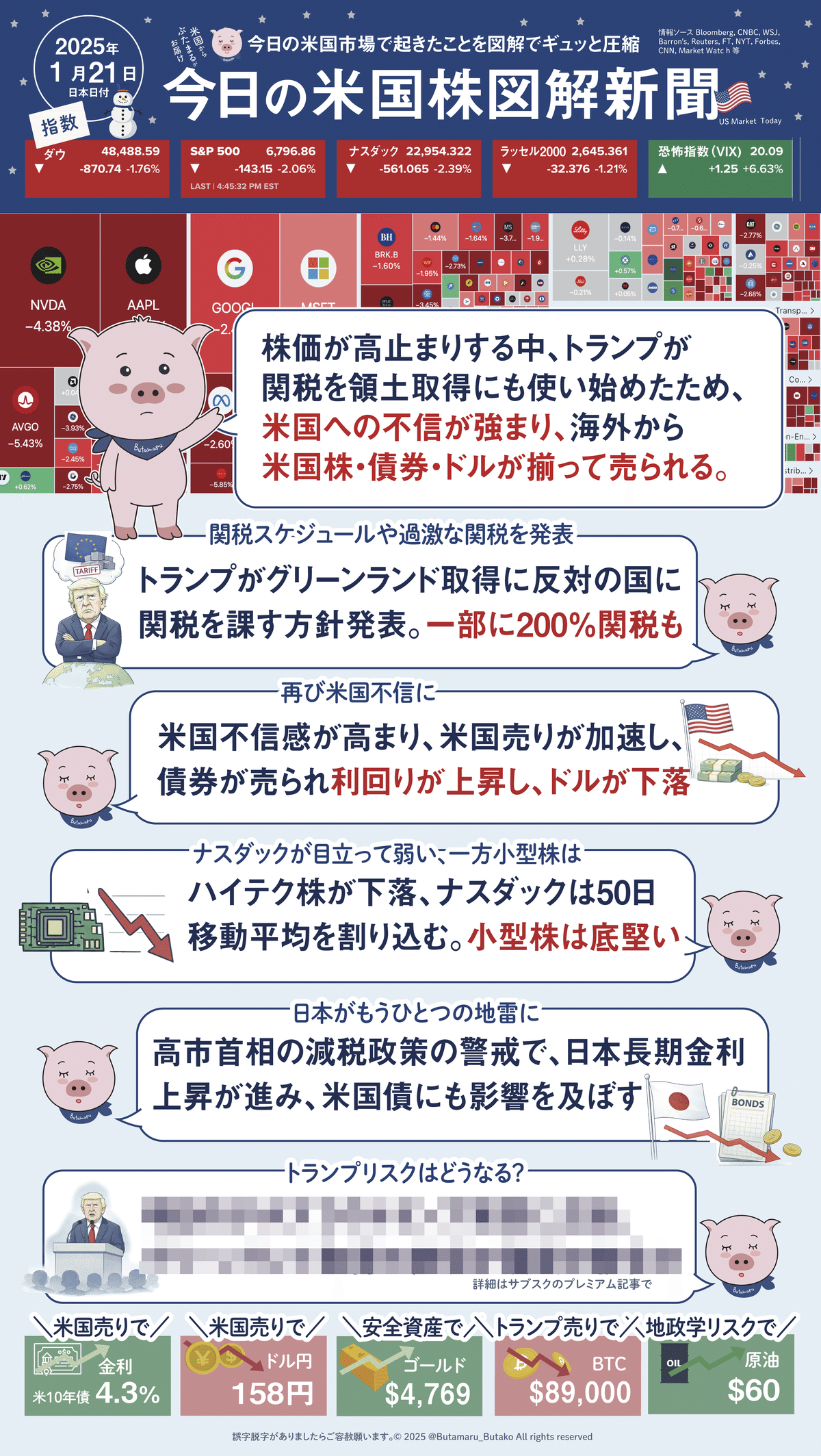 今日の米国株式市場新聞（2025年1月21日）トランプリスクでアメリカが売られる（投資家初心者〜上級者向け投資情報）｜ぶたまる (米国株投資 )