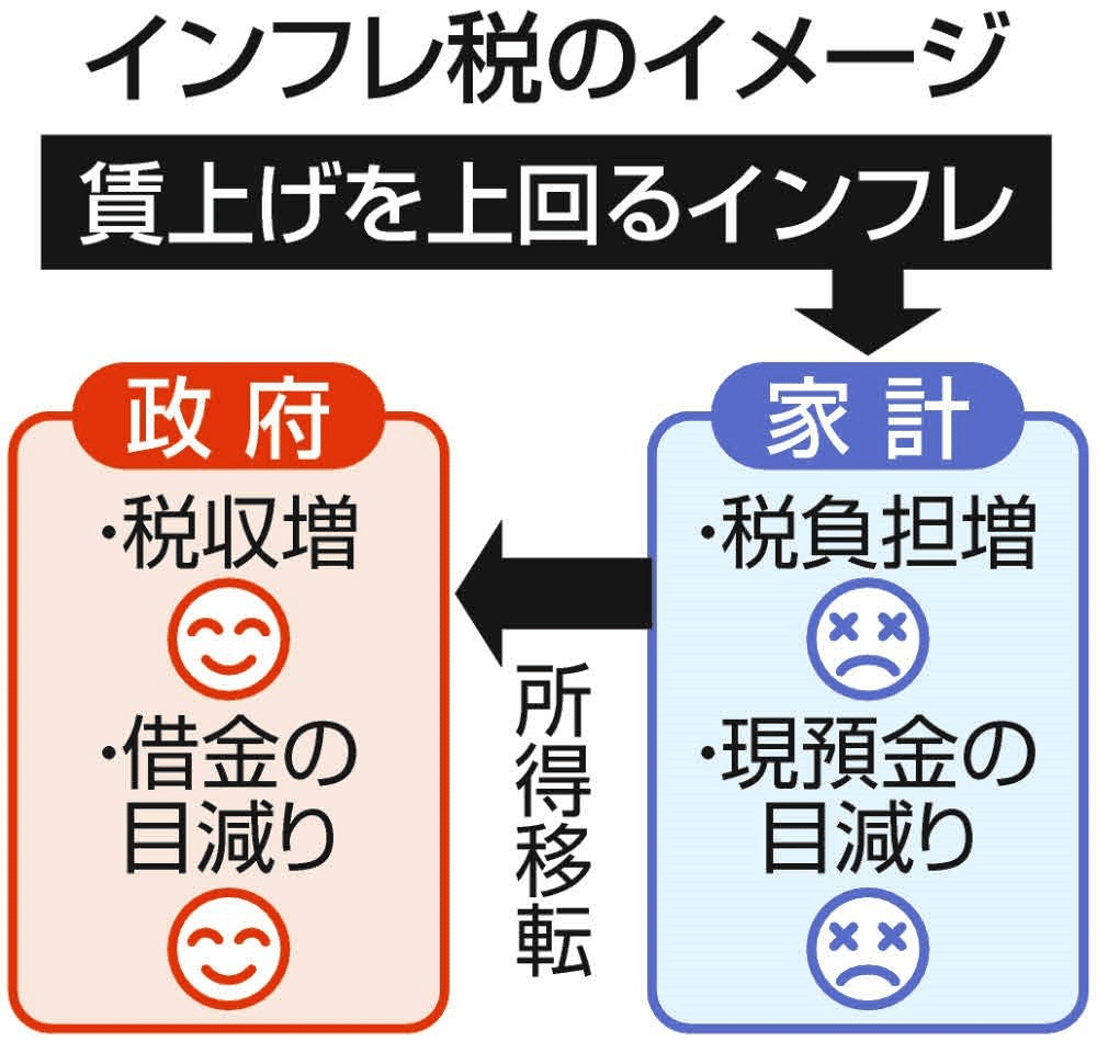 経済解説】「トリプル安」で日本がヤバい。貯金は「愚者の税金」になる。 ｜イケハヤ