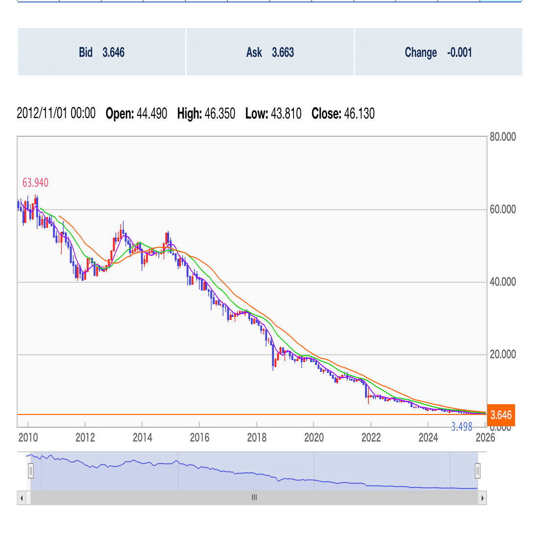 経済解説】「トリプル安」で日本がヤバい。貯金は「愚者の税金」になる。 ｜イケハヤ
