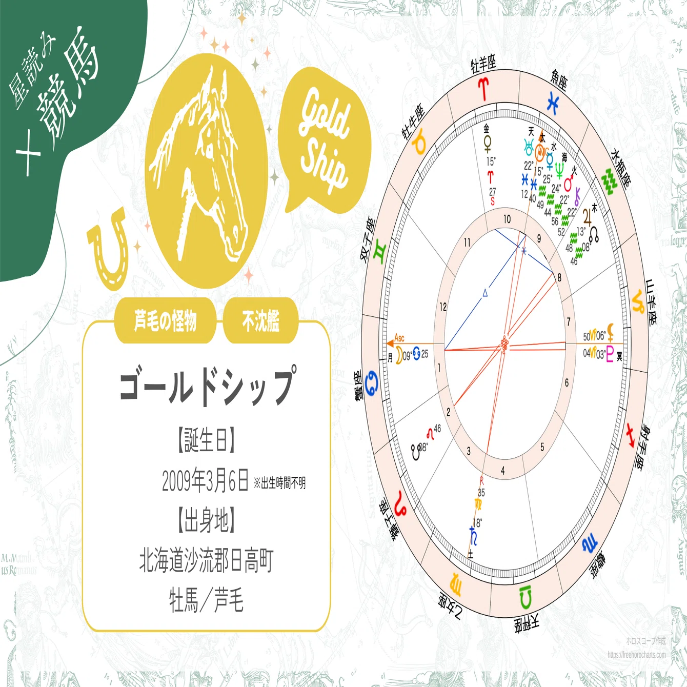ホロスコープ 砂金 約1.99g アラスカ 大粒 金塊 コロンビア 財宝船 (1694-1713) 2エスクード 金貨 NGC MS63 | ARK