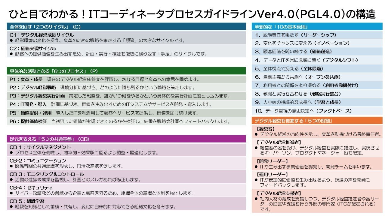 第0回】＜速修＞ITコーディネータ試験対策講座：今、日本で一番足り