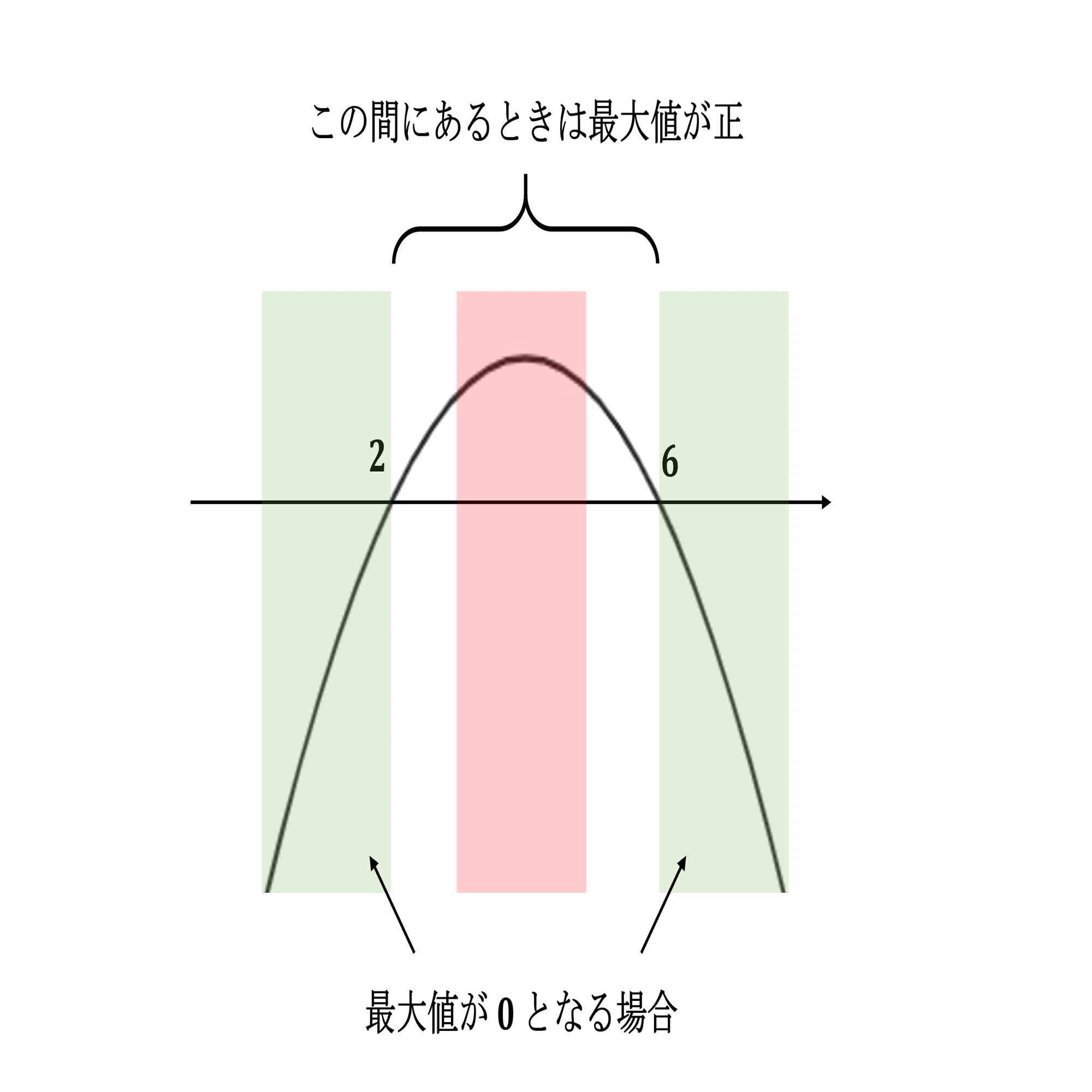 2026年＿大学入学共通テスト 数学ⅠA・ⅡBC を解いた感想 その2