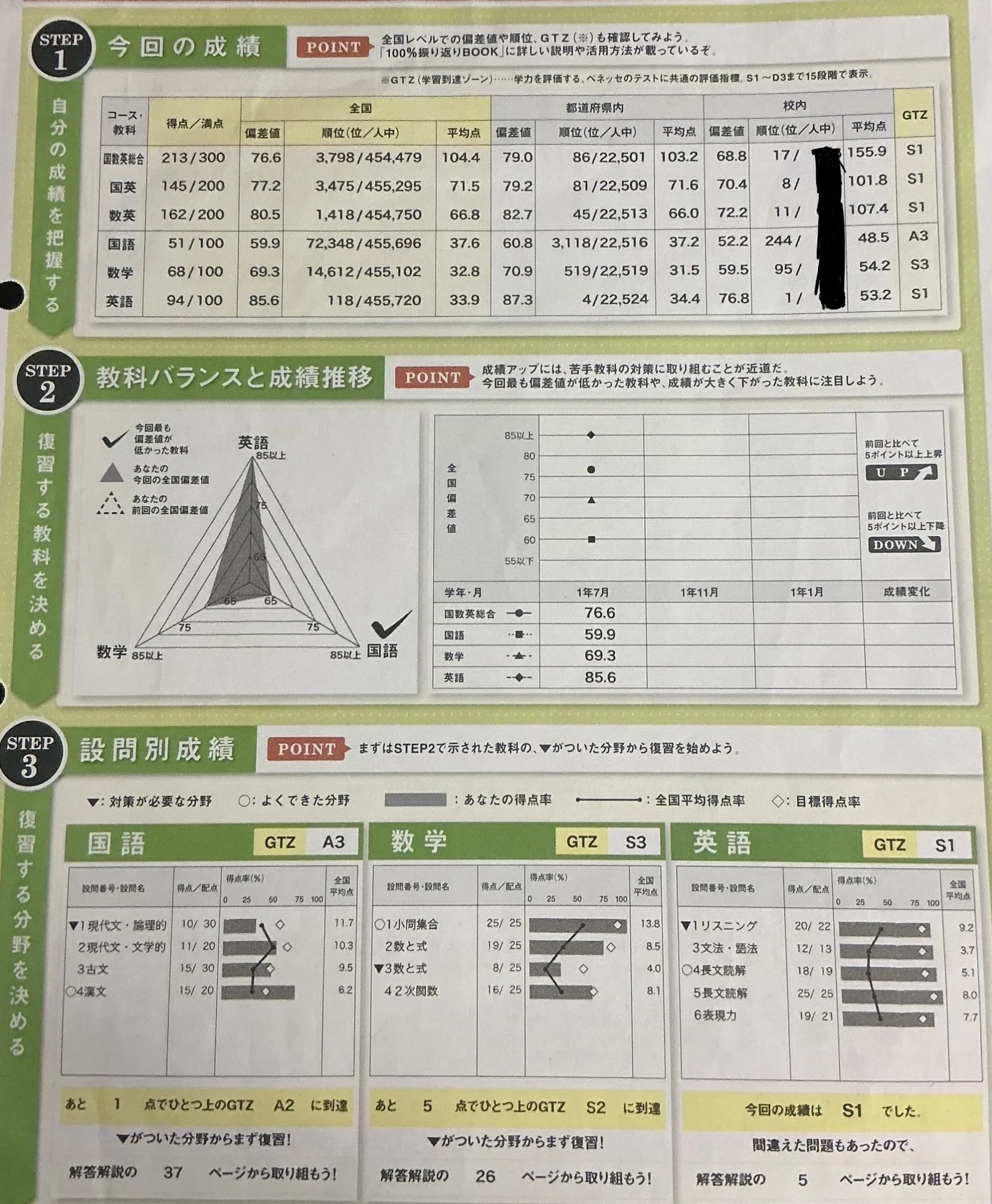 早稲田生の模試の結果一覧(高校1年生)〜｜ノア(Noah)