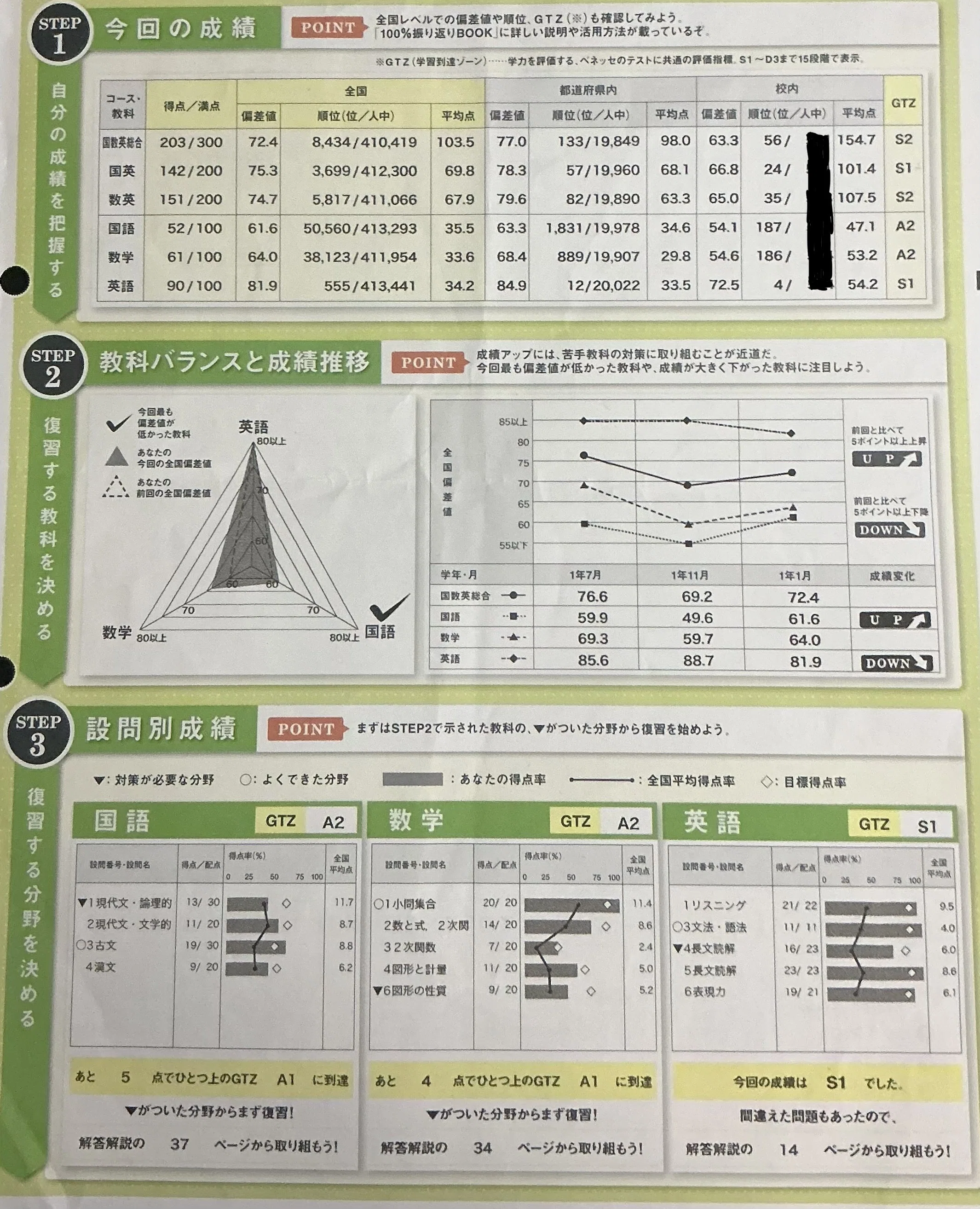 早稲田生の模試の結果一覧(高校1年生)〜｜ノア(Noah)