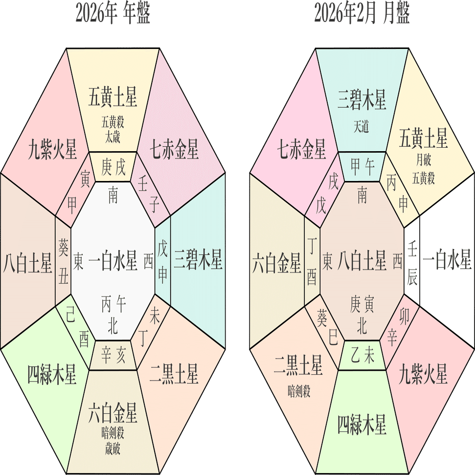 九星気学】一白水星の2026年2月(2/4～3/4)の月の運勢｜井上 こうき