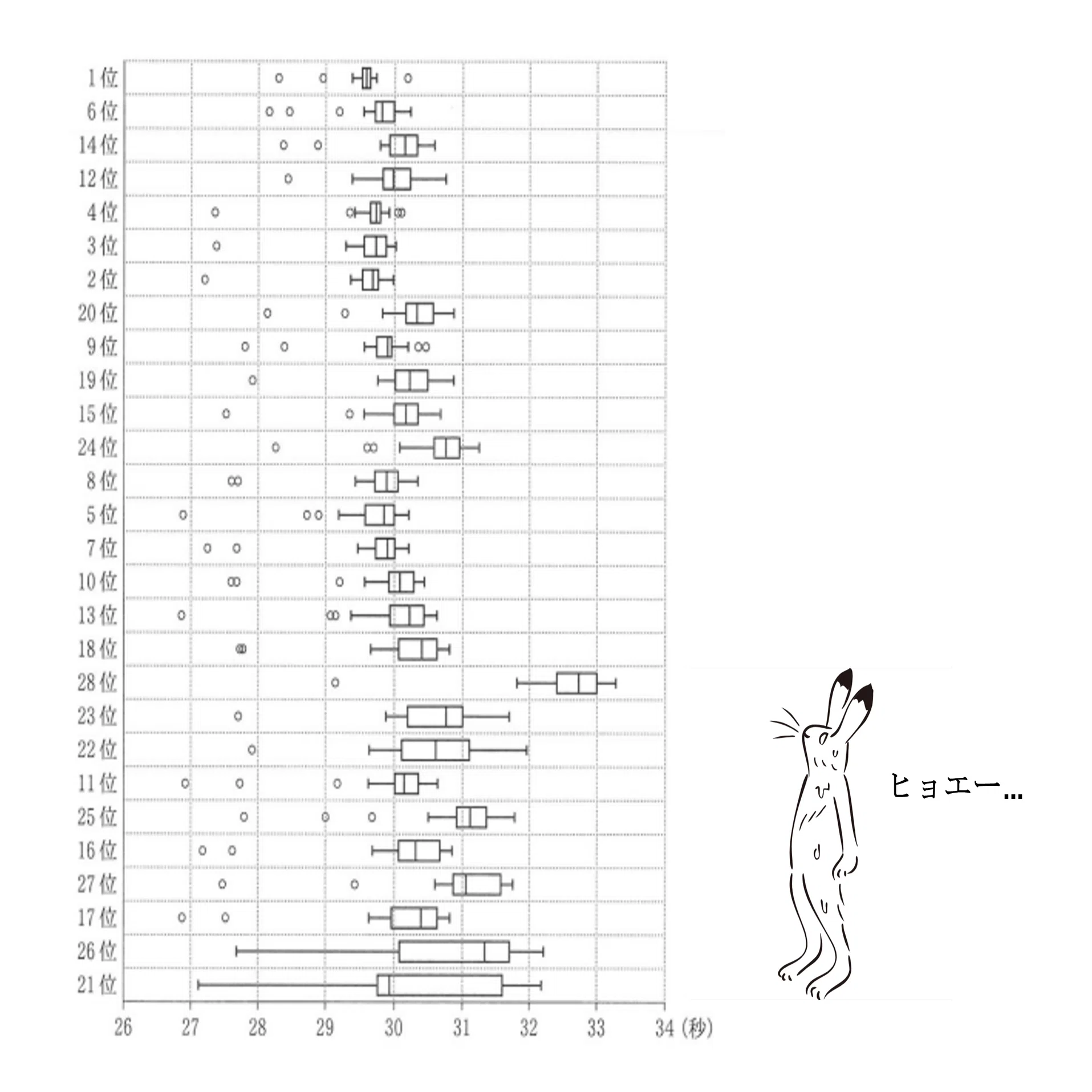 2026年＿大学入学共通テスト 数学ⅠA・ⅡBC を解いた感想 その2