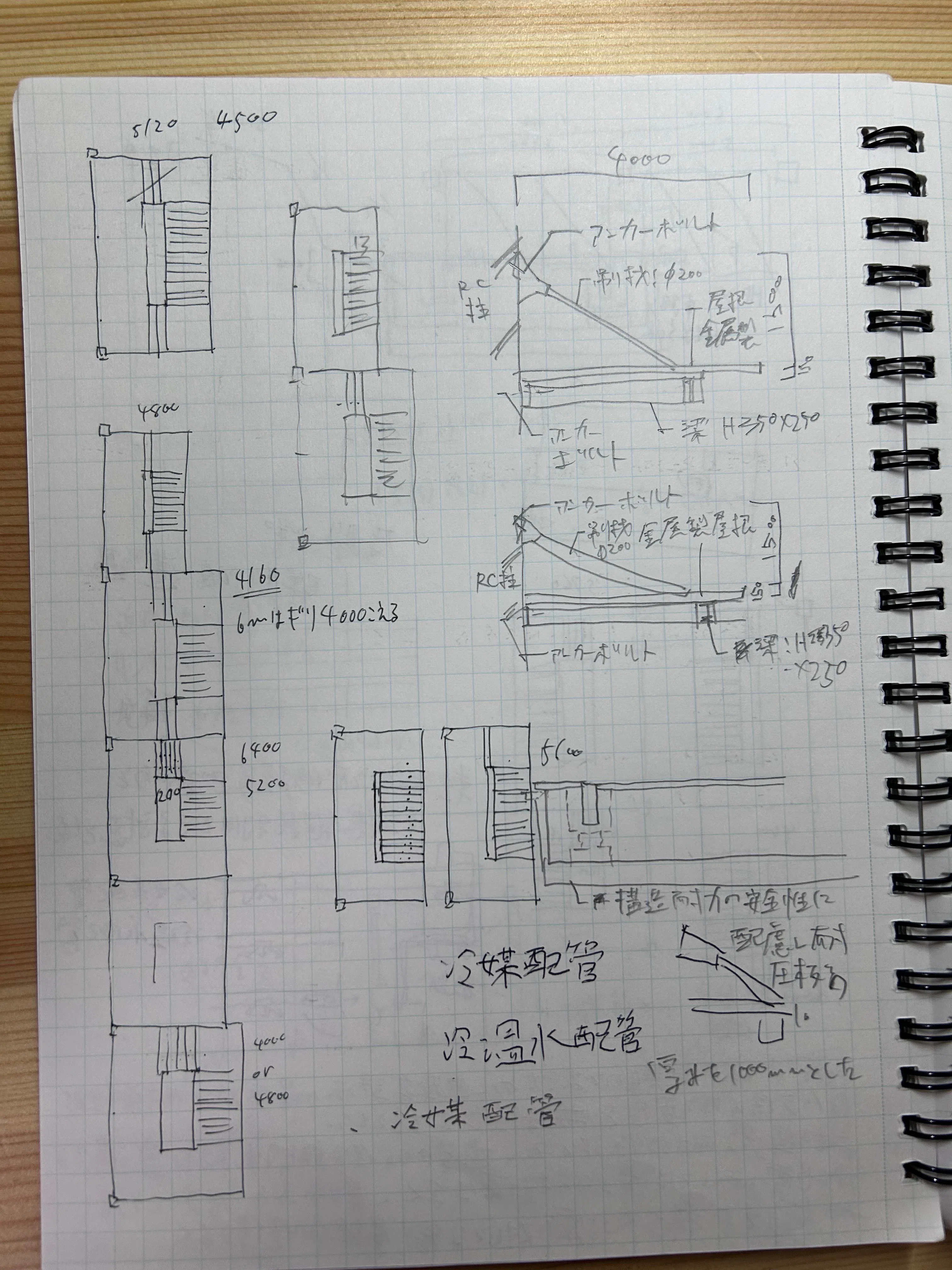 R7一級建築士製図試験勉強方法｜シン6