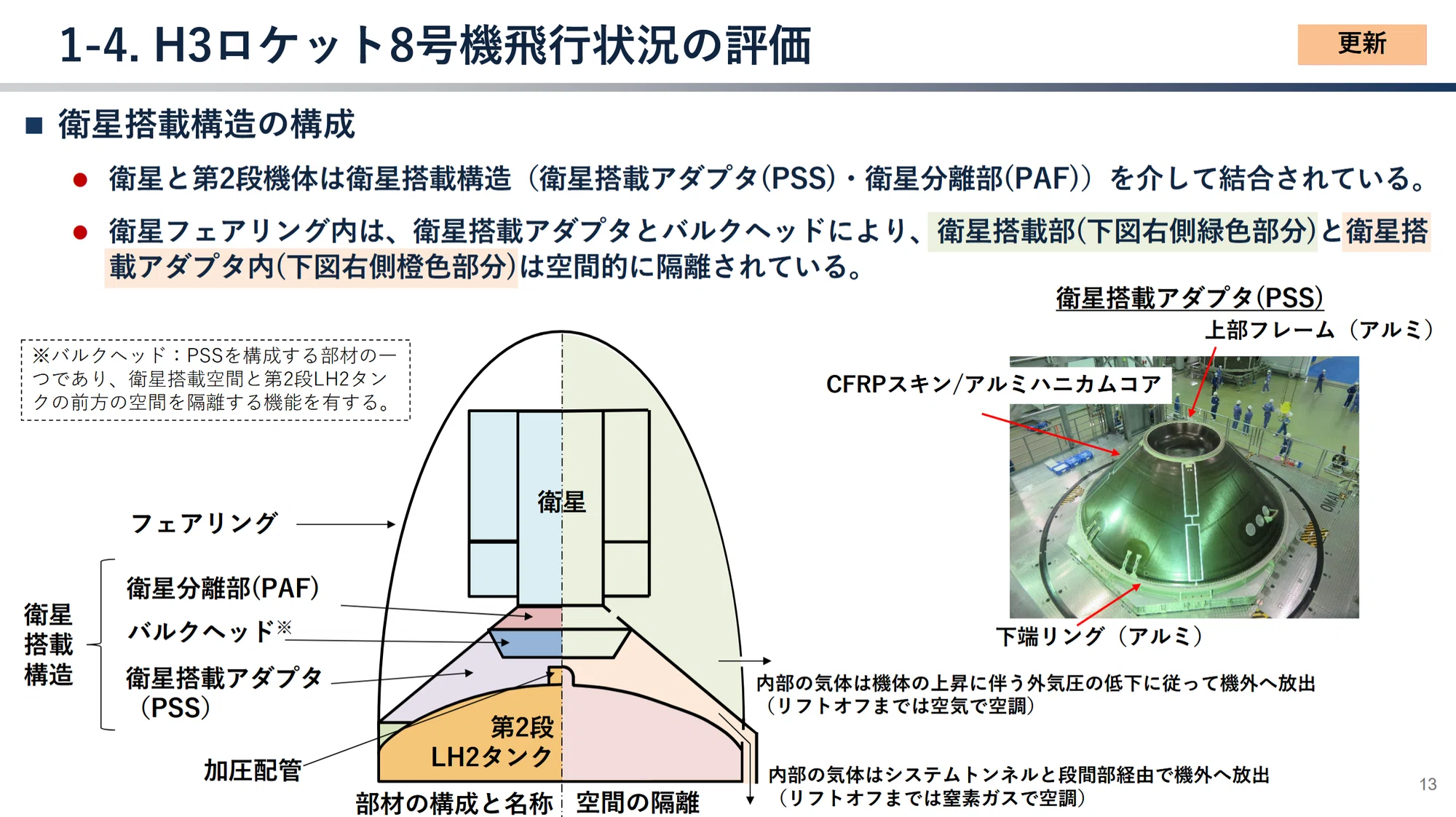 H3ロケット8号機打ち上げ失敗、衛星搭載構造が損傷の可能性 衛星は飛行 H3ロケット8号機打ち上げ失敗、衛星搭載構造が損傷の可能性 衛星は飛行